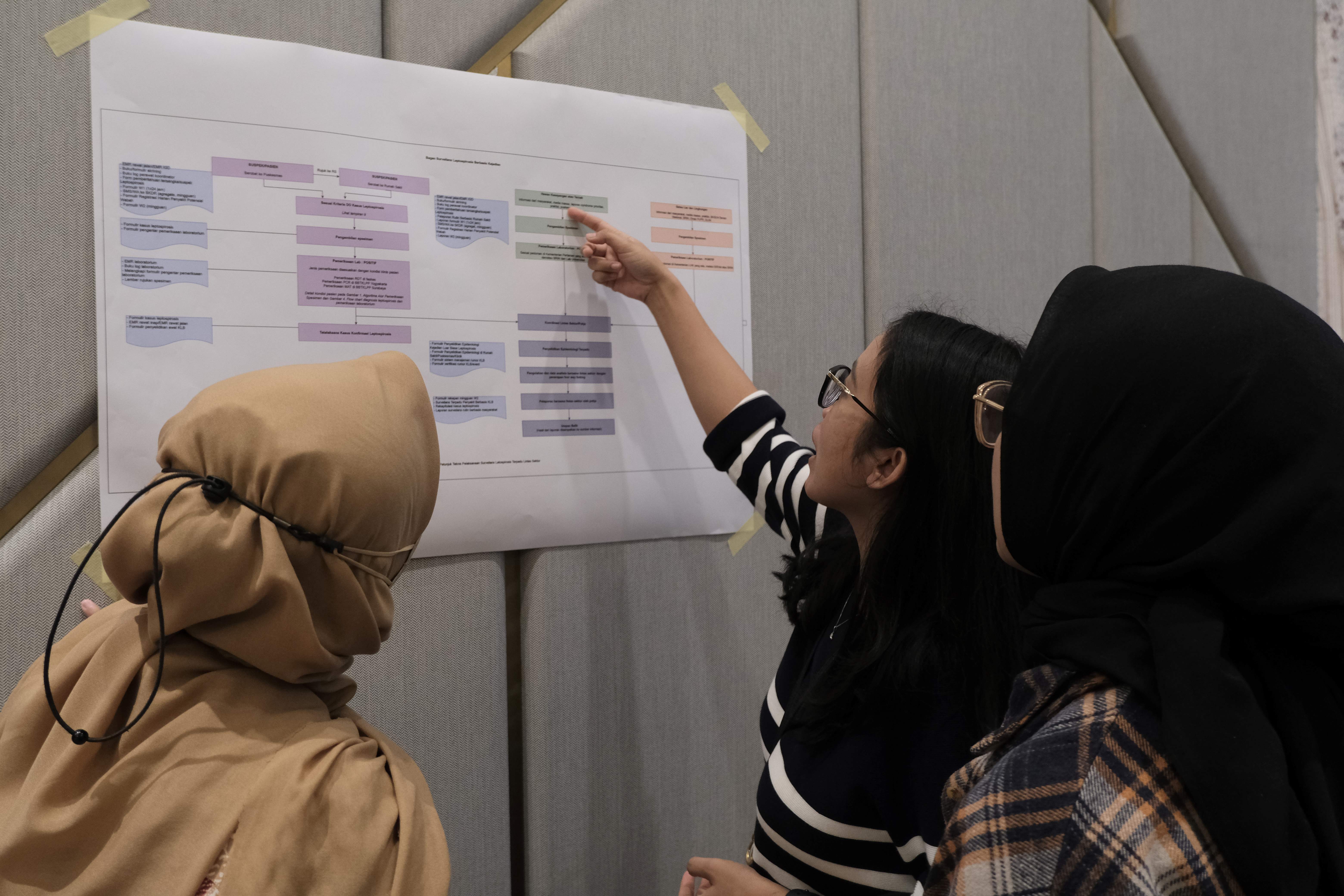 Three women look at a poster