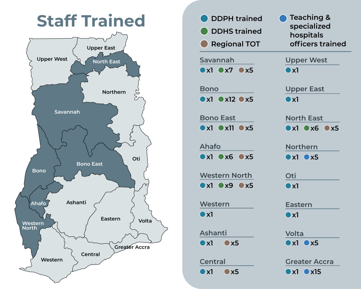 Map of Ghana with number of trainings in different regions