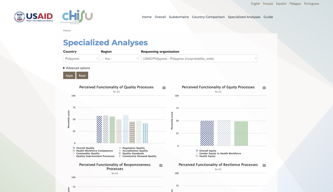 High Performing Health Care (HPHC) Tool