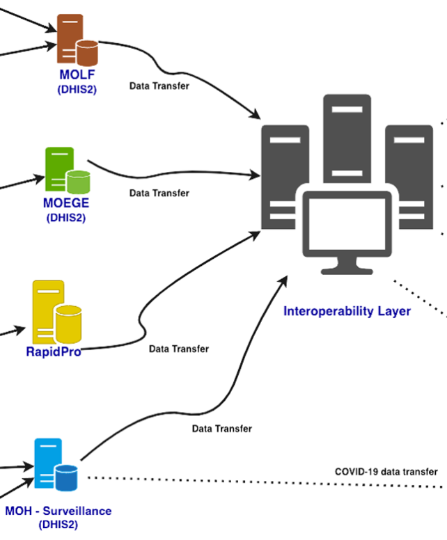 Screenshot of interoperability diagram