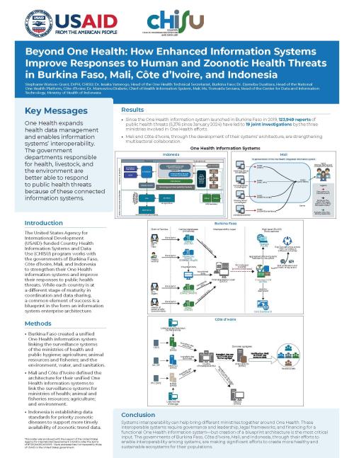 World One Health Congress poster